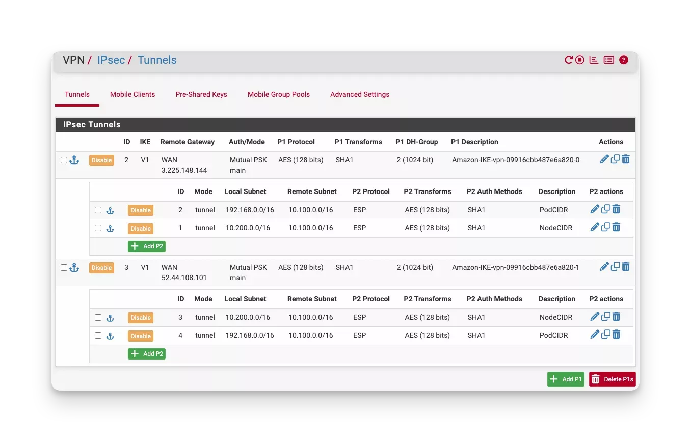 Example IPsec tunnel configuration in pfSense